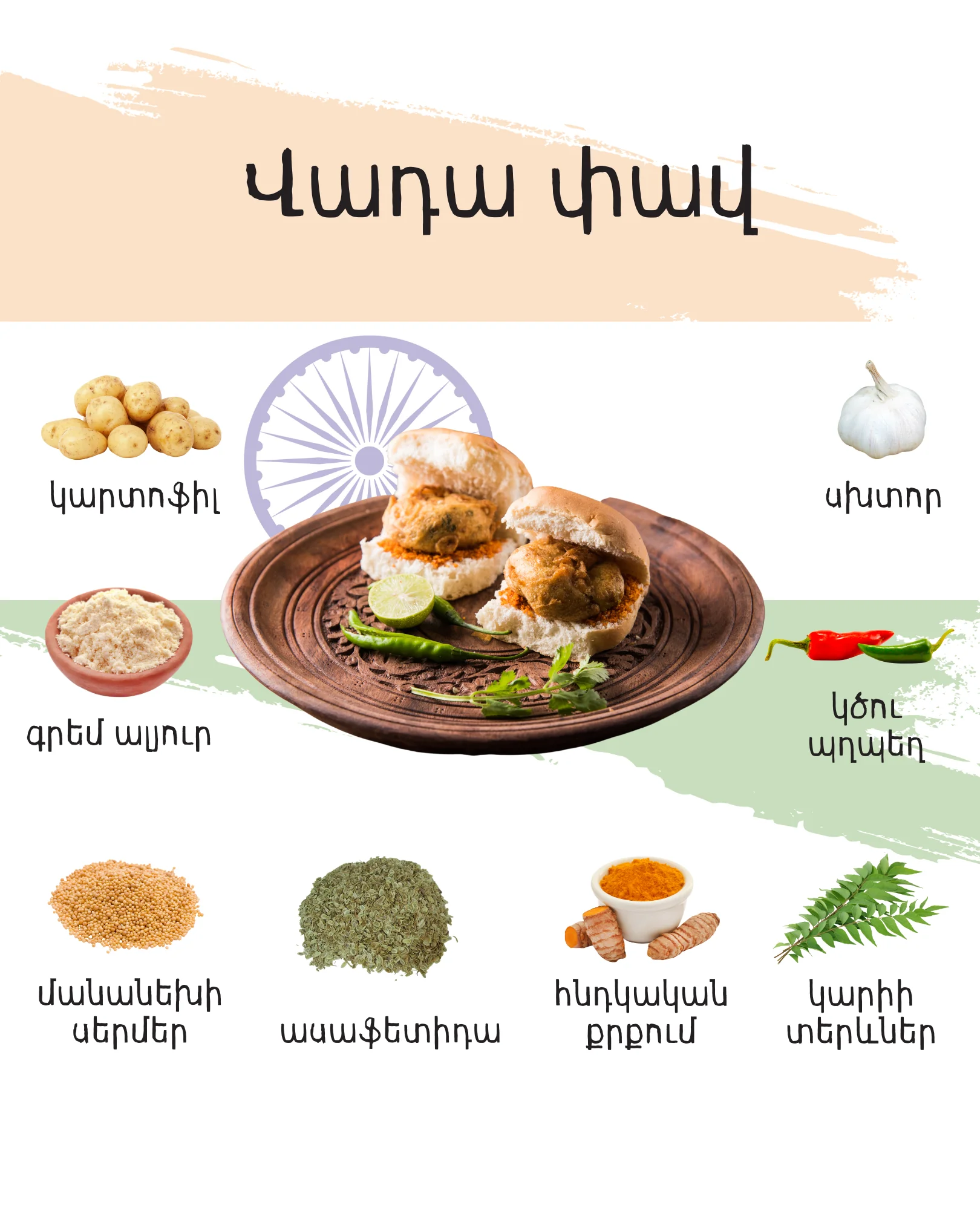 Ingredients used in making Vada Pav laid out separately
