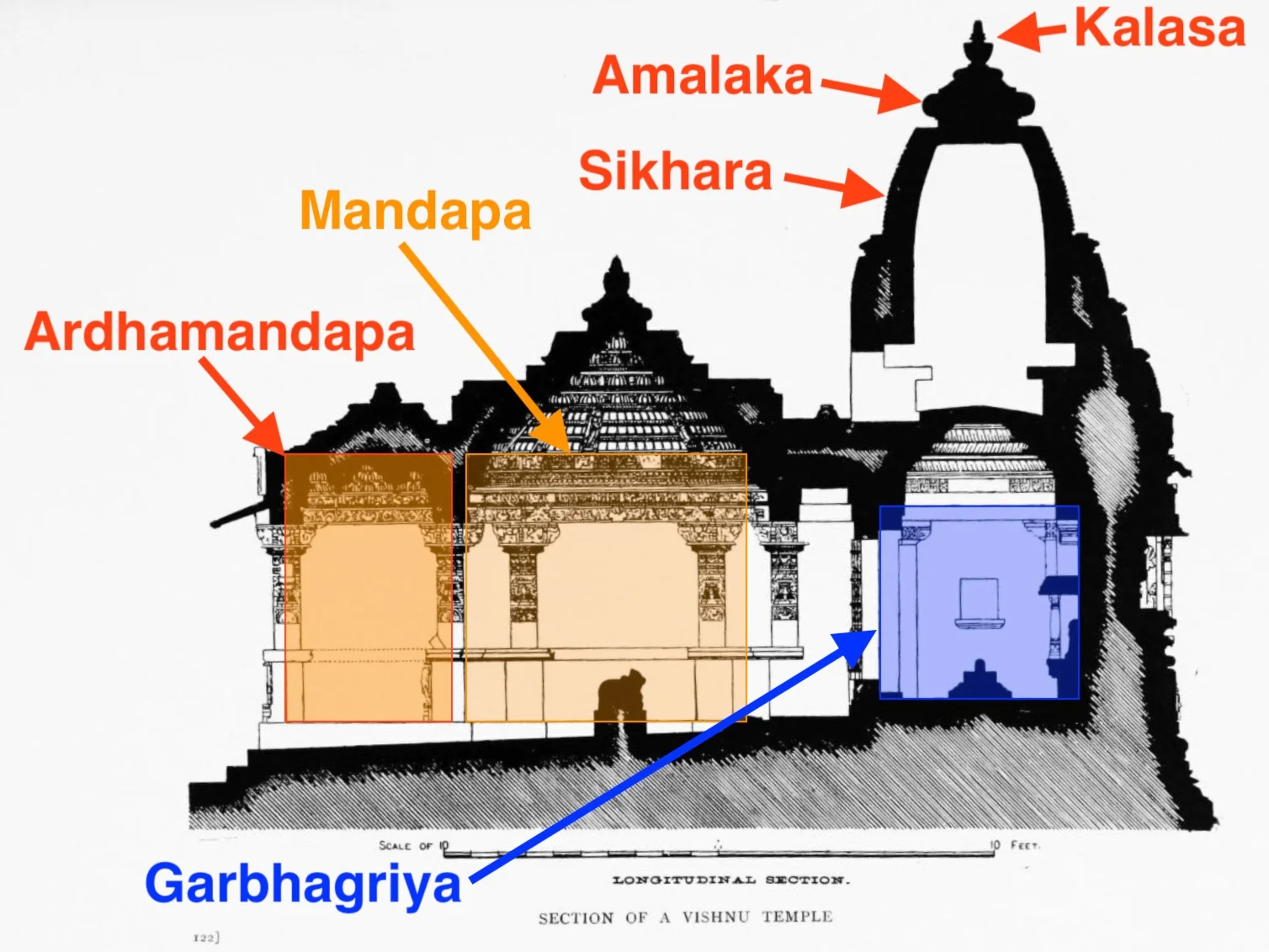 Architectural diagram of Nagara style temple