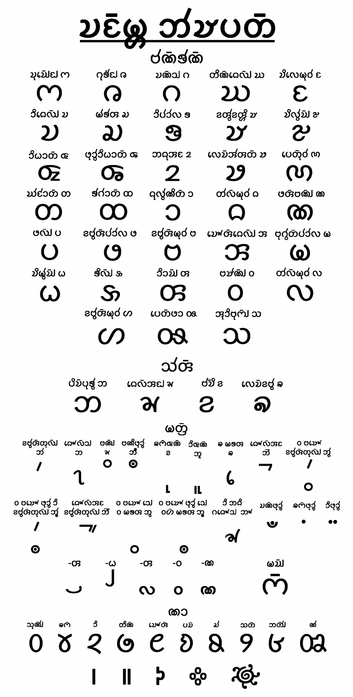 Chakma Script