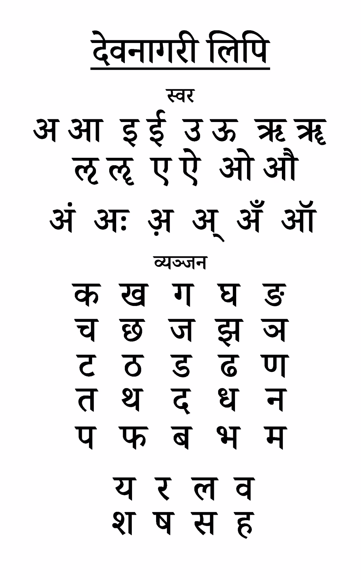 Gondi Language