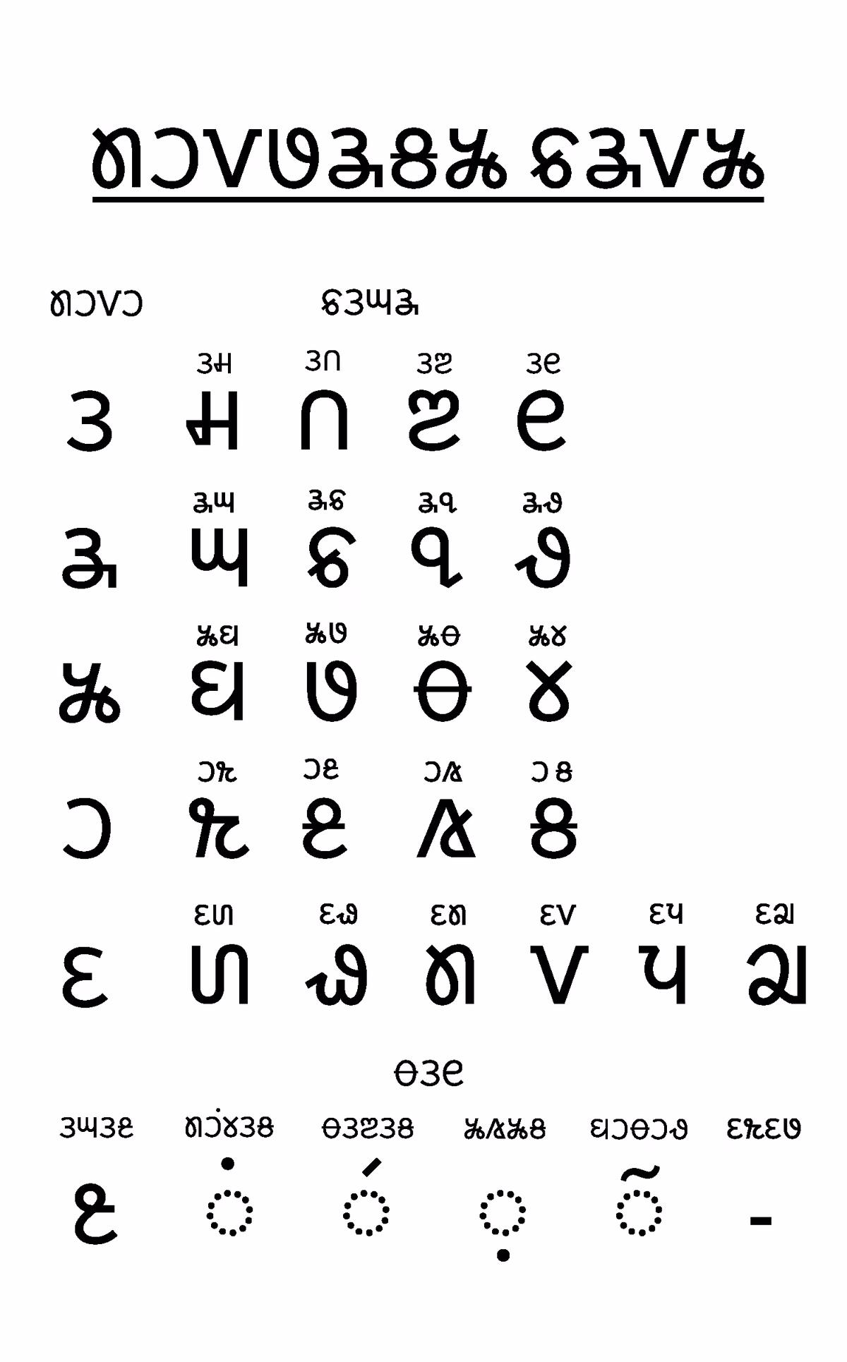 Mundari language