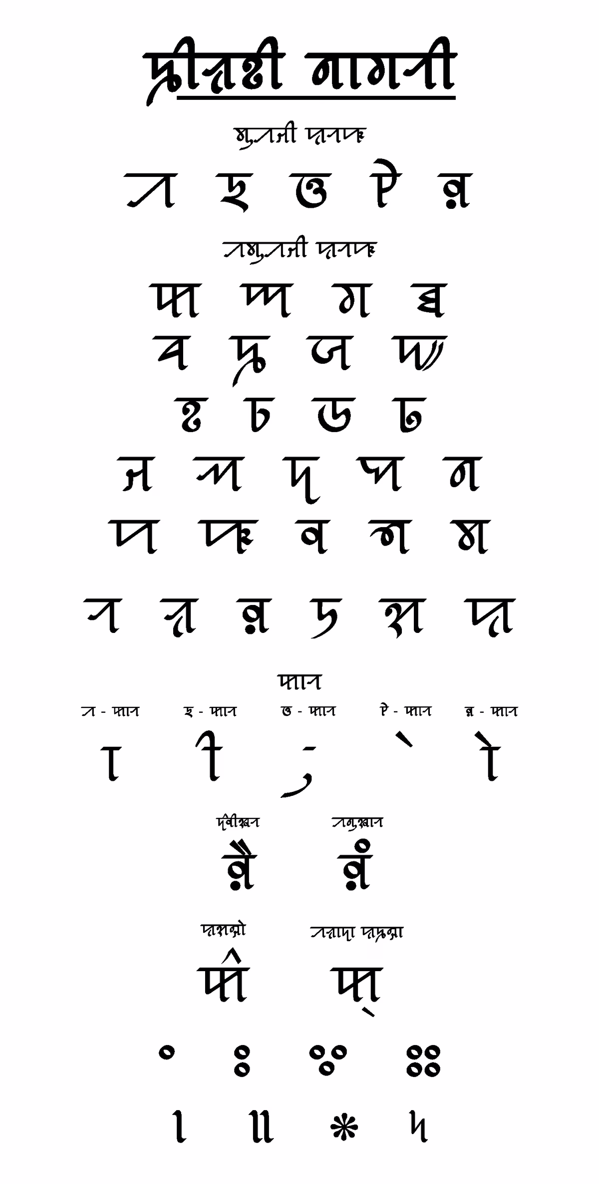 Sylheti Nagri