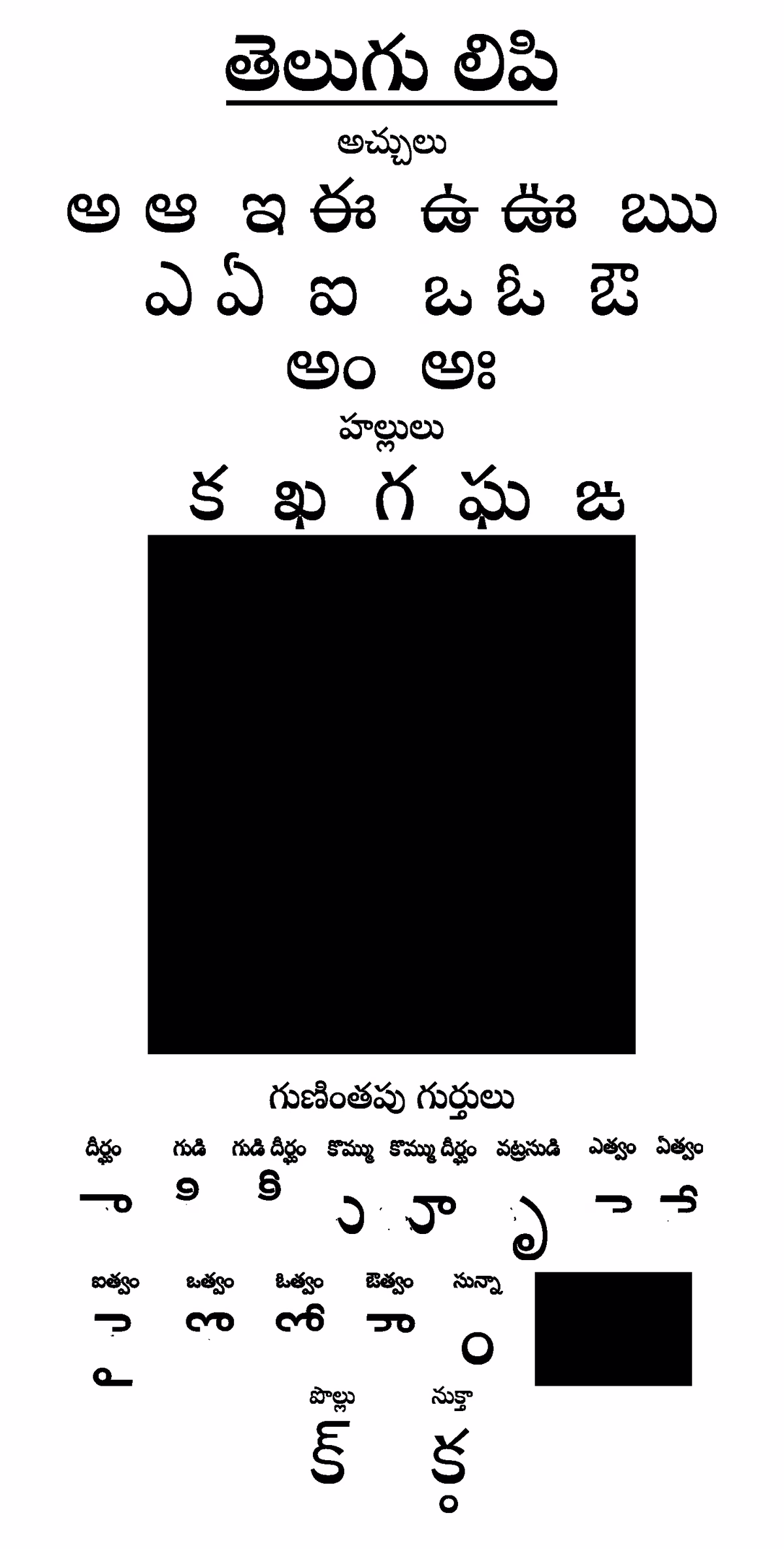 Telugu Script