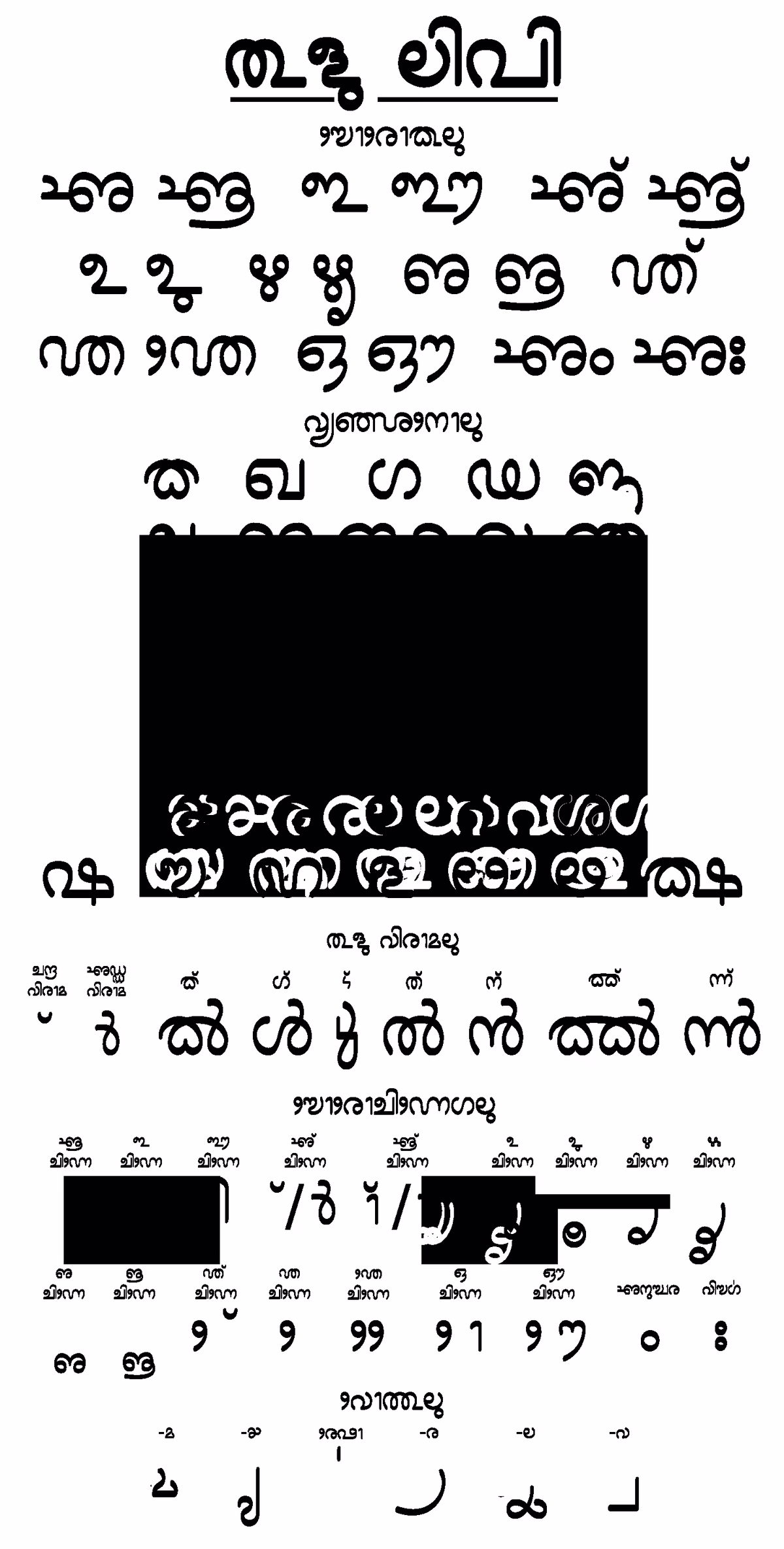 Tigalari Script
