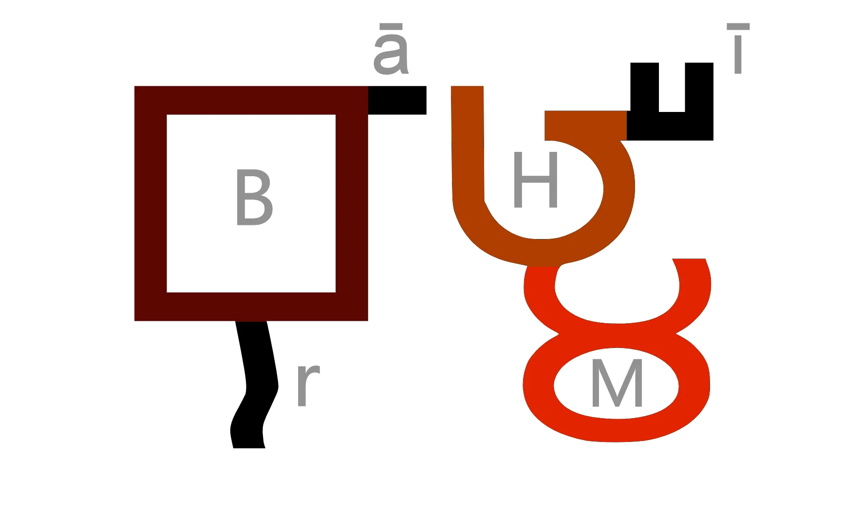 Brahmi script with Latin transliteration