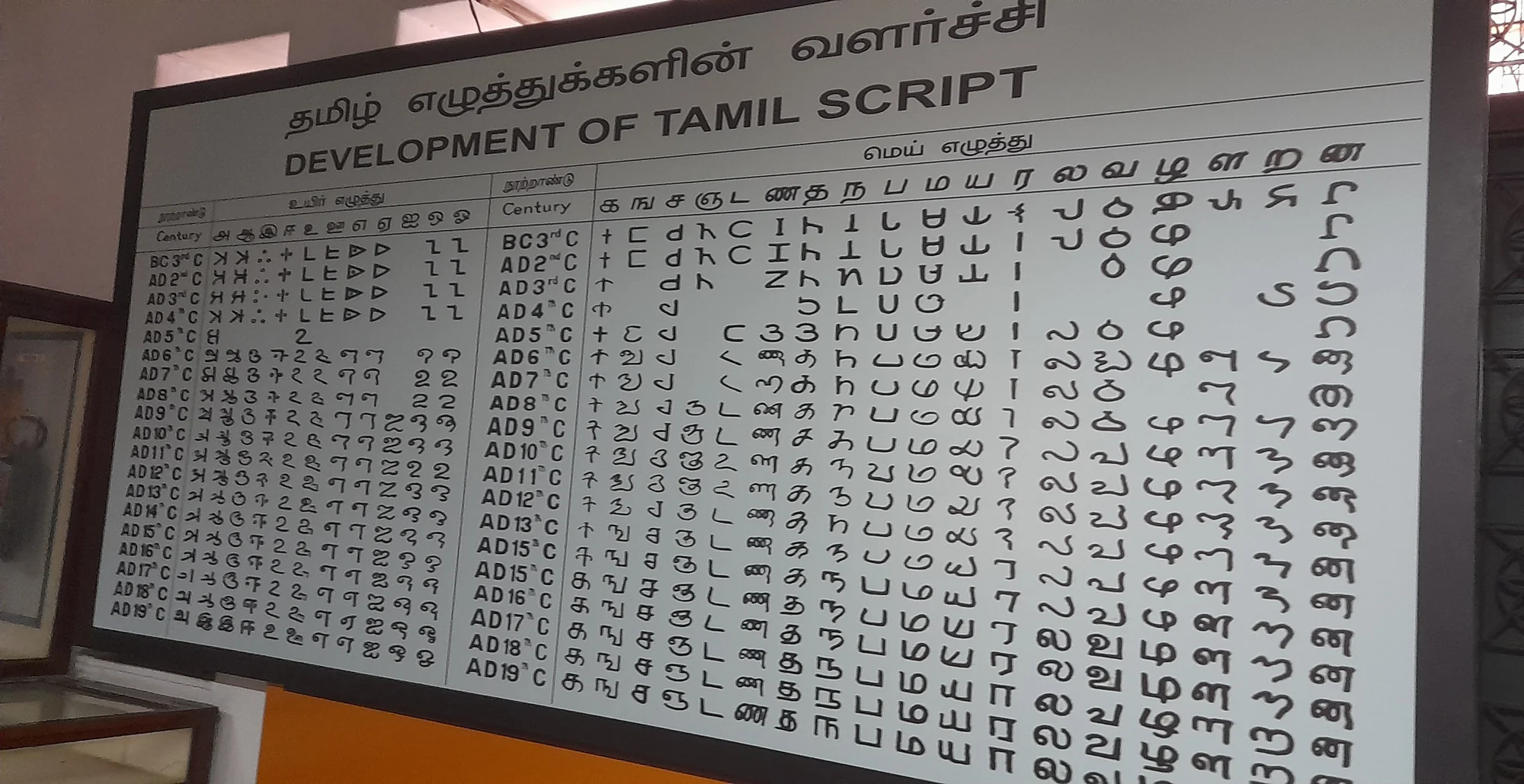 Continuation of Tamil script development display
