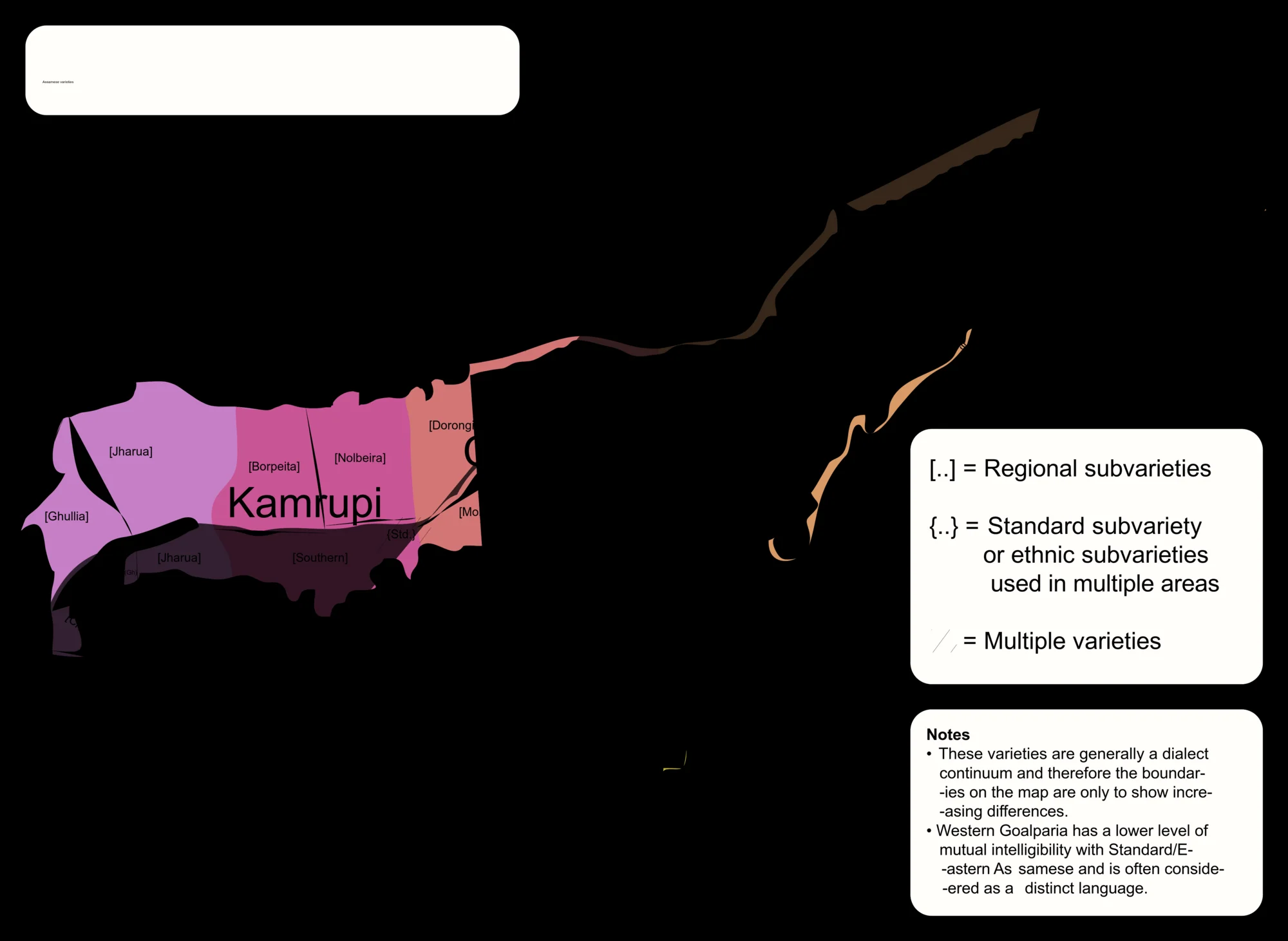 Diagram showing varieties of Assamese language