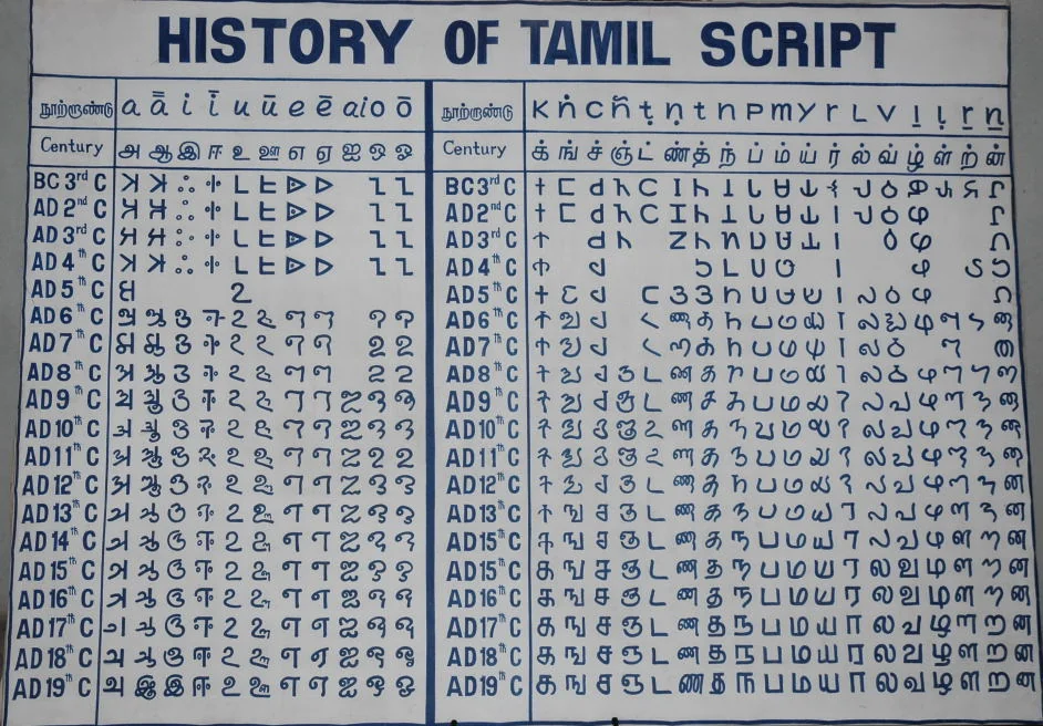 Historical evolution of Tamil script