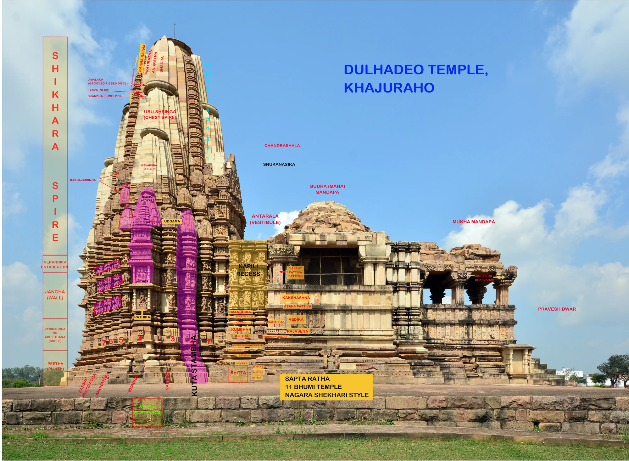 Architectural details of Dulhadeo Temple at Khajuraho