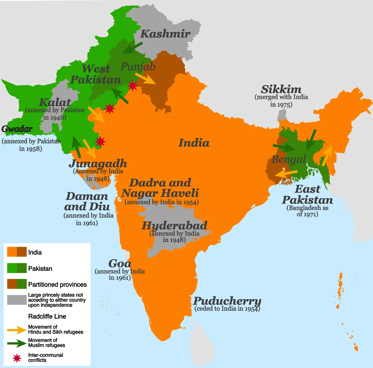 Partition of India Timeline